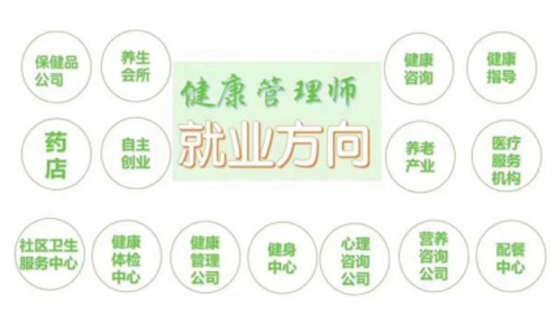 保健品批发行业观察：市场动态与未来发展