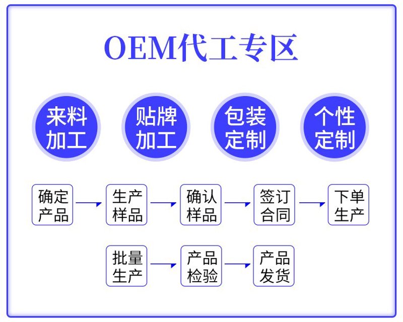 保健品行业风云变幻：批发商如何捕捉市场机遇