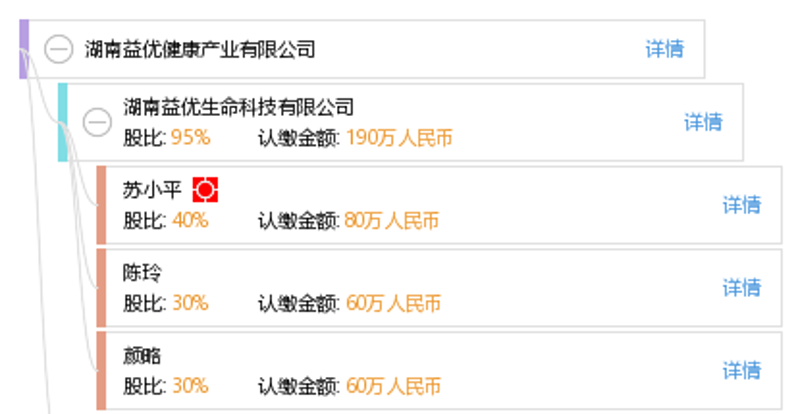 湖南益优健康:行业风向标与前沿科技融合的新时代
